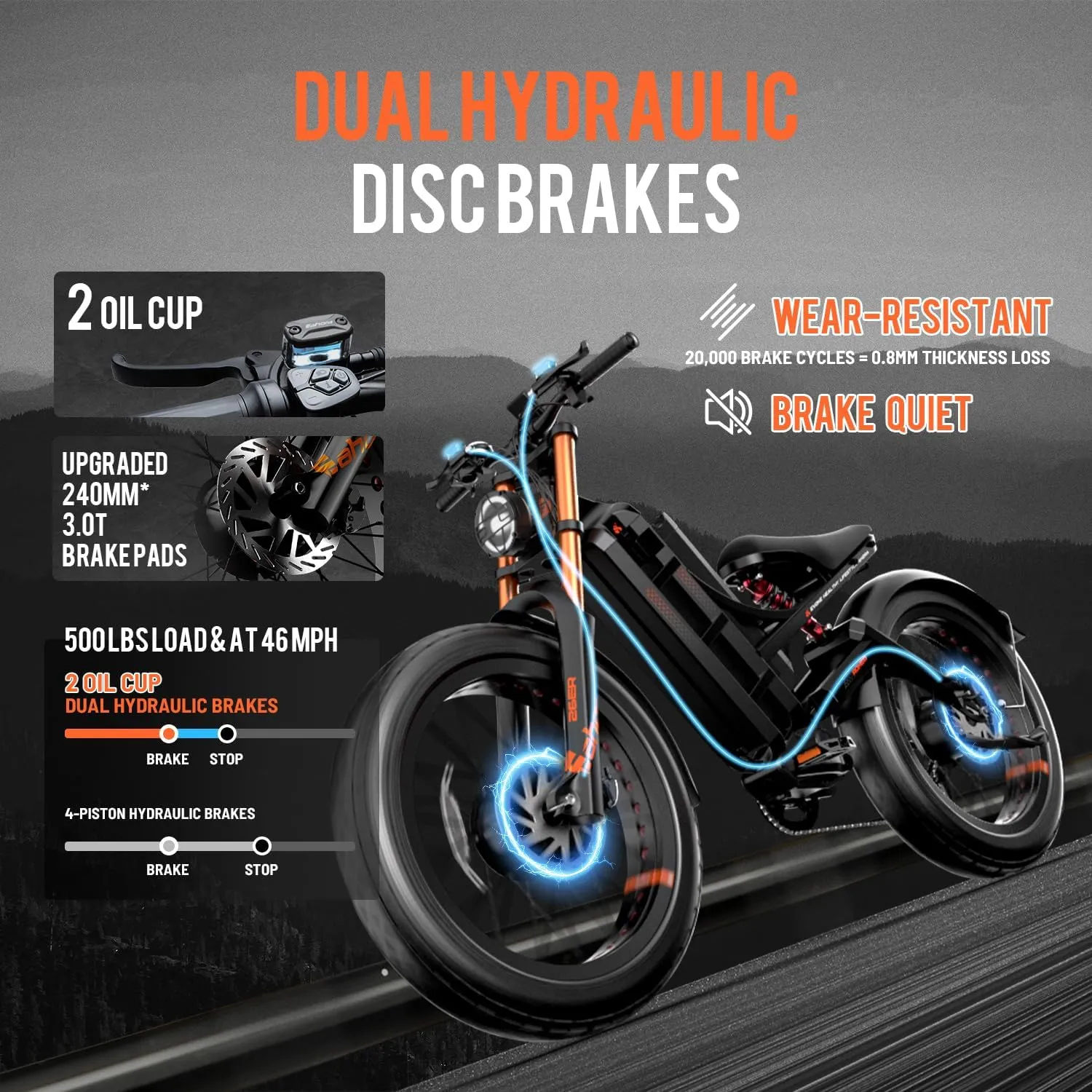 2025 Romeo Pro 3/2 50Mph/46Mph Electric Bike for Adults, 5000W/4000W Dual Motor Ebike, 60V/80Ah 52V/70Ah 235 Miles Long Range Ebike, 26 * 4.0" Fat Tire Electric Mountain Bike, Full Suspension