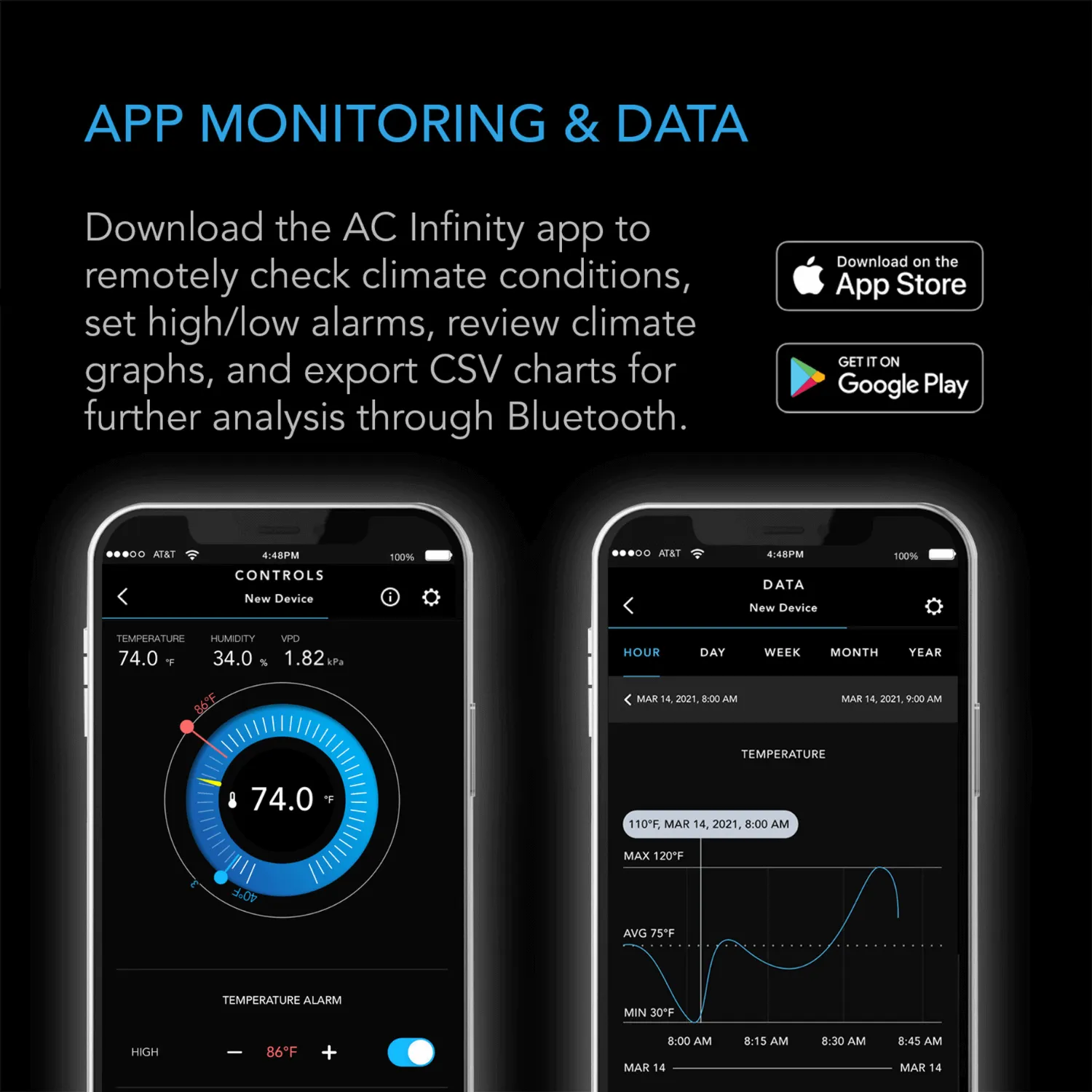 AC Infinity CLOUDCOM B2, Smart Thermo-Hygrometer with Data App, Integrated Sensor Probe